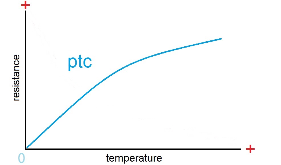 سنسور دما PTC